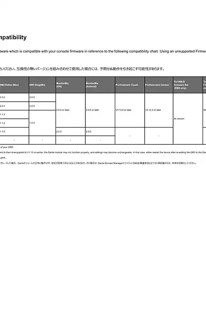 yamaha雅马哈Compatibility - DM3 Series Firmware_Editor Compatibilities _ 互換表